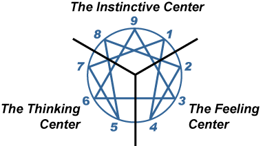 E-Centers1